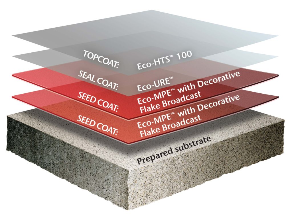 1-8 Epoxy Flake SR-HTS Visual Guide-min - West Pacific Coatings