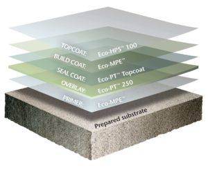 1-4 HPS Visual Guide-min - West Pacific Coatings